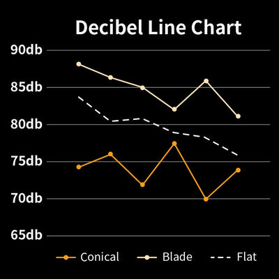 세대 자동 에스프레소 커피 기계 14 설정 투명성 덮개 스프에소 프렌치 프레스 CE